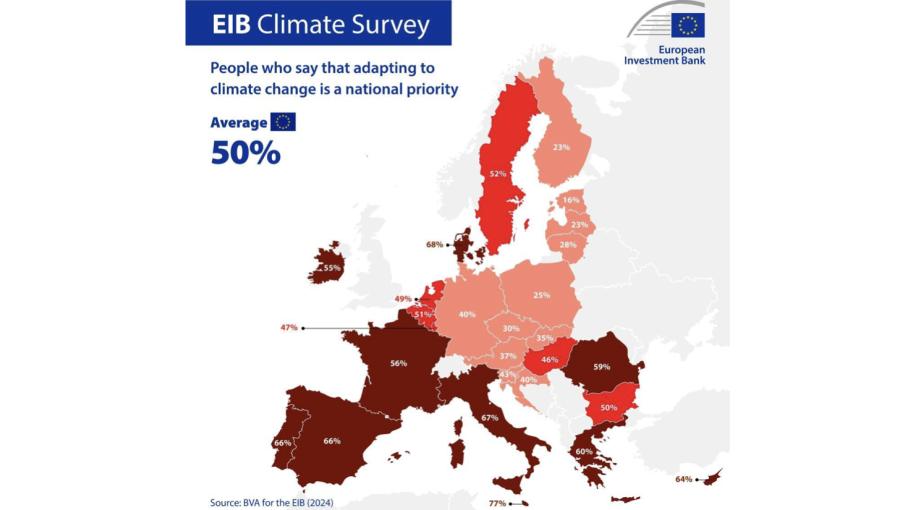 Most Europeans Back Climate Action but Priorities Vary by Region